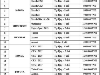 Bảng Giá cho thuê xe